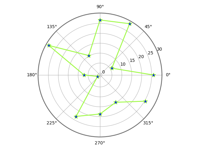 bs64