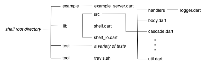 bs64