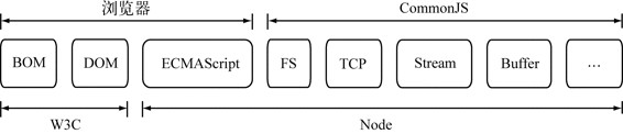 bs64
