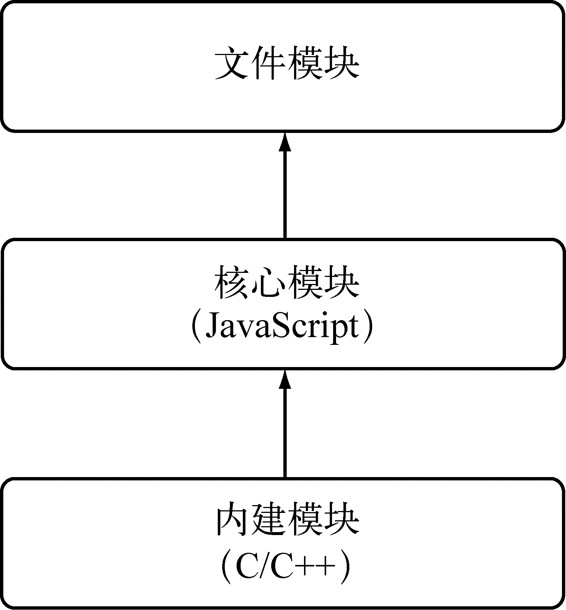 bs64