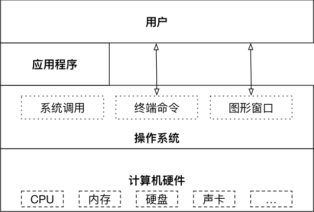 bs64
