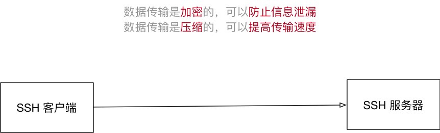 bs64